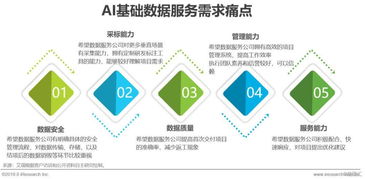 2019年中国人工智能基础数据服务行业白皮书