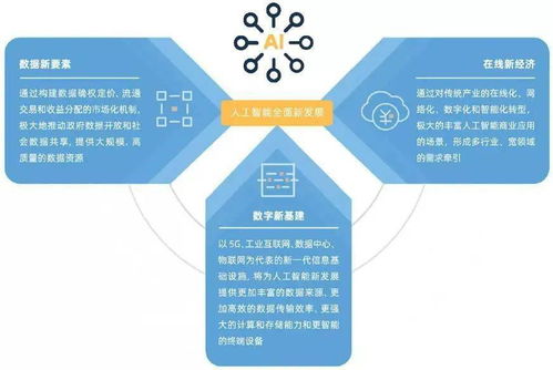人工智能发展与数据安全挑战 从基础软件到未来治理