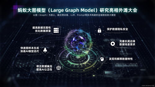 大图模型亮相外滩大会 蚂蚁集团开创大模型与图计算融合研究新范式