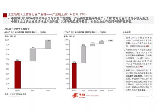 工赋开发者社区2021 人工智能在工业领域的应用研究与基础软件开发探析